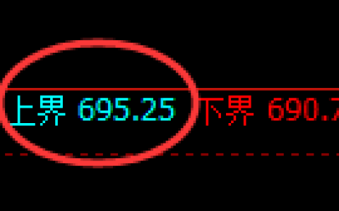 铁矿石期货：试仓高点，精准展开极端快速下行