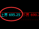 铁矿石期货：试仓高点，精准展开极端快速下行