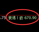 铁矿石期货：试仓高点，精准展开极端快速下行