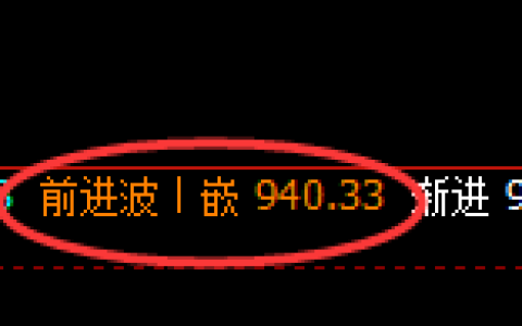 焦煤期货：4小时高点，精准展开快速回落