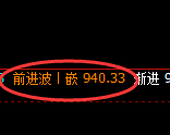焦煤期货：4小时高点，精准展开快速回落