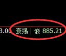 焦煤期货：4小时高点，精准展开快速回落