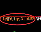 螺纹期货：4小时高点，精准展开极端回落