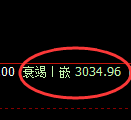 螺纹期货：4小时高点，精准展开极端回落