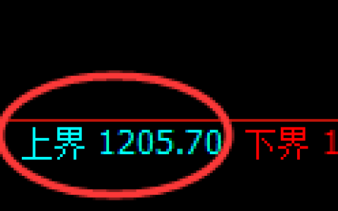 玻璃期货：试仓高点，精准展开极端回撤