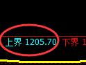 玻璃期货：试仓高点，精准展开极端回撤