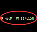 玻璃期货：试仓高点，精准展开极端回撤