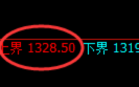 纯碱期货：试仓高点，精准展开极端快速回落