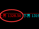 纯碱期货：试仓高点，精准展开极端快速回落