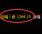 纯碱期货：试仓高点，精准展开极端快速回落