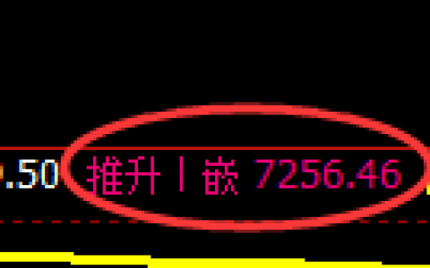 聚丙烯期货：回补高点，精准展开单边极端下行