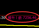 聚丙烯期货：回补高点，精准展开单边极端下行