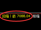 聚丙烯期货：回补高点，精准展开单边极端下行