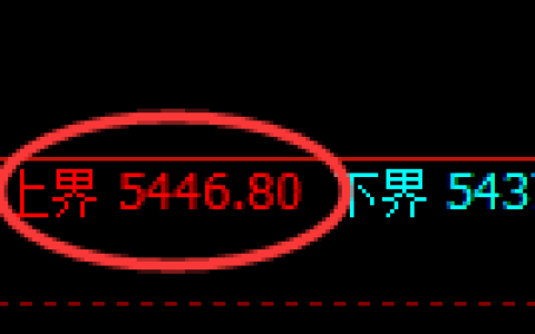纸浆期货：试仓高点，精准展开单边回撤并触及跌停