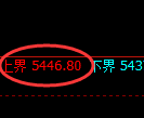 纸浆期货：试仓高点，精准展开单边回撤并触及跌停
