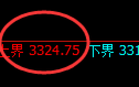 沥青期货：试仓高点，精准展开单边极端回撤