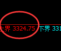 沥青期货：试仓高点，精准展开单边极端回撤