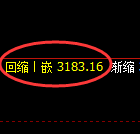 沥青期货：试仓高点，精准展开单边极端回撤