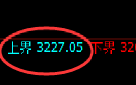 热卷期货：4小时高点，精准展开极端宽幅洗盘