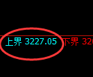 热卷期货：4小时高点，精准展开极端宽幅洗盘
