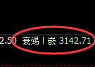 热卷期货：4小时高点，精准展开极端宽幅洗盘