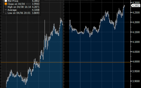 美联储最需担心的灾难正在发生……