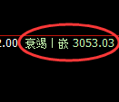 豆粕期货：日线高点，精准展开单边极端回落