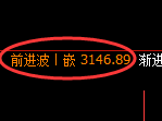 豆粕期货：日线高点，精准展开单边极端回落