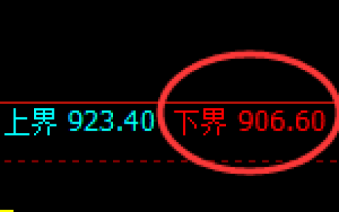焦煤期货：试仓低点，精准展开直线拉升