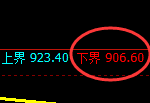 焦煤期货：试仓低点，精准展开直线拉升