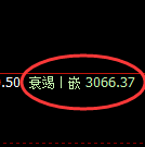 螺纹期货：4小时低点，精准展开极端强势反弹