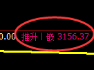 螺纹期货：4小时低点，精准展开极端强势反弹