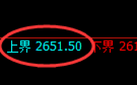 菜粕期货：修正高点，精准展开单边快速回落