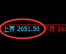 菜粕期货：修正高点，精准展开单边快速回落