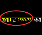 菜粕期货：修正高点，精准展开单边快速回落