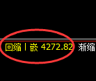 液化气期货：回补低点，精准展开极端拉升