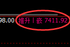 聚丙烯期货：修正低点，精准展开极端强势反弹