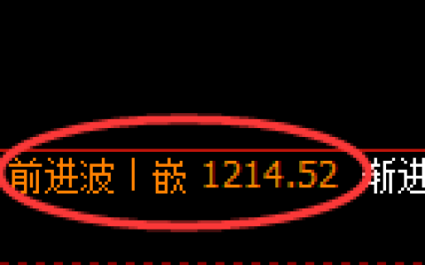 玻璃期货：修正高点，精准展开大幅冲高回落