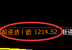 玻璃期货：修正高点，精准展开大幅冲高回落