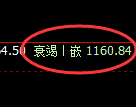 玻璃期货：修正高点，精准展开大幅冲高回落