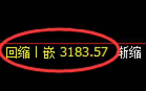 热卷期货：4小时低点，精准展开强势反弹