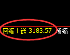 热卷期货：4小时低点，精准展开强势反弹