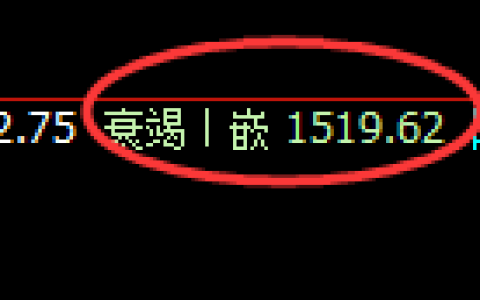 焦炭期货：4小时低点，精准展开强势回升