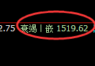 焦炭期货：4小时低点，精准展开强势回升
