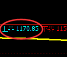 玻璃期货：试仓高点，精准展开振荡调整