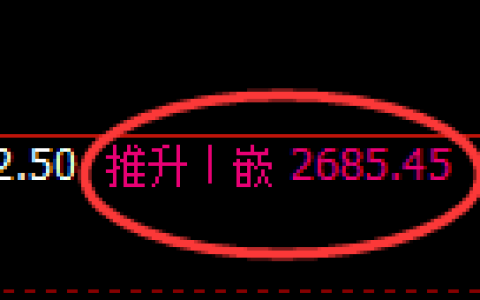 菜粕期货：4小时周期，精准展开振荡调整