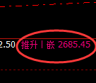 菜粕期货：4小时周期，精准展开振荡调整