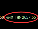 菜粕期货：4小时周期，精准展开振荡调整