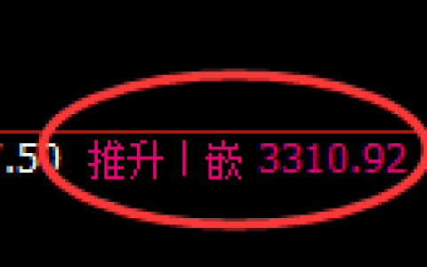 沥青期货：4小时周期，精准展开快速洗盘