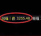 沥青期货：4小时周期，精准展开快速洗盘